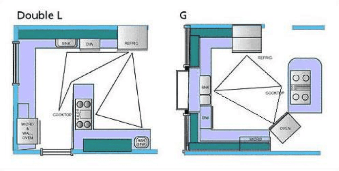 Kitchen Triangle Design Next Stage Design