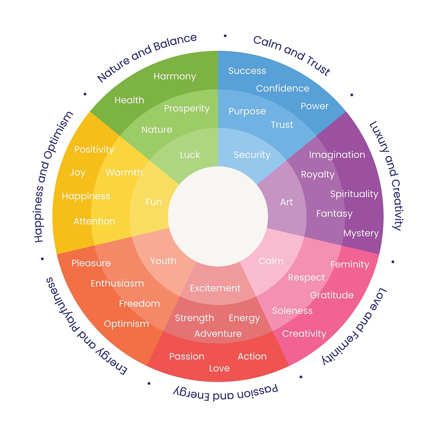 Color-theory-wheel